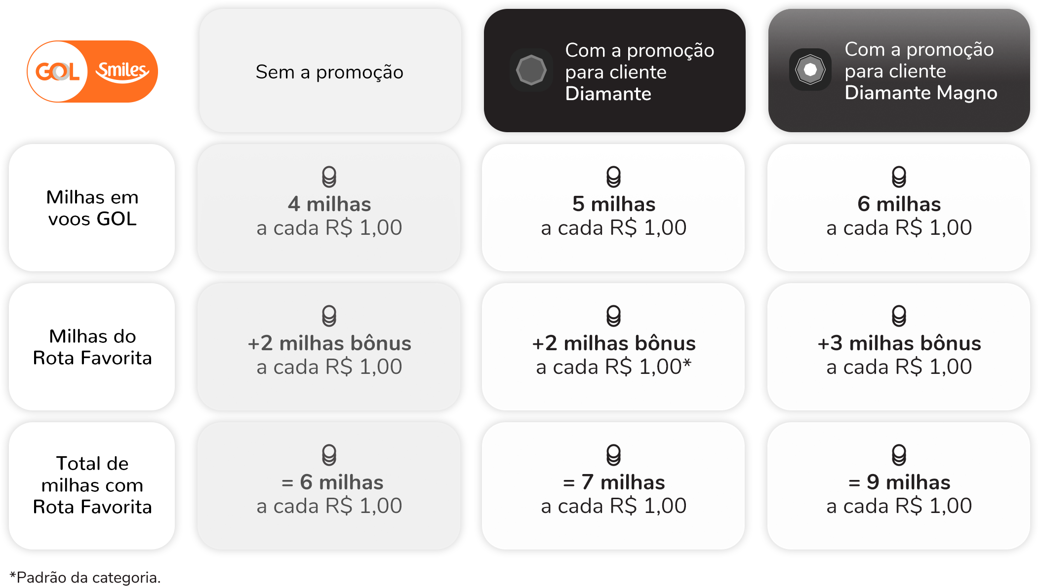 Tabela